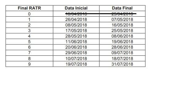 Calendário para recadastramento dos auxiliares de táxis. Foto: Divulgação