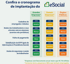 esocial: nova obrigação do governo chega ao MEI e às micro e pequenas empresas