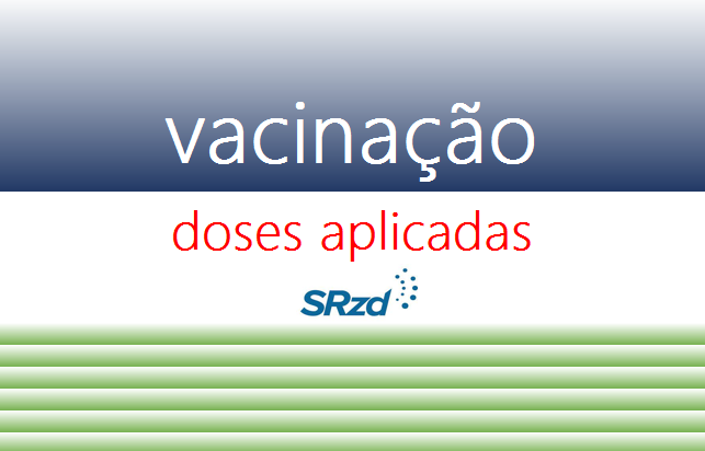 Pouco mais de 21,6 mi de brasileiros tomaram as duas doses da vacina