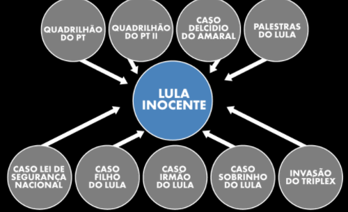 Após delator confessar que mentiu ao acusar Lula na Lava Jato, petista faz novo PowerPoint