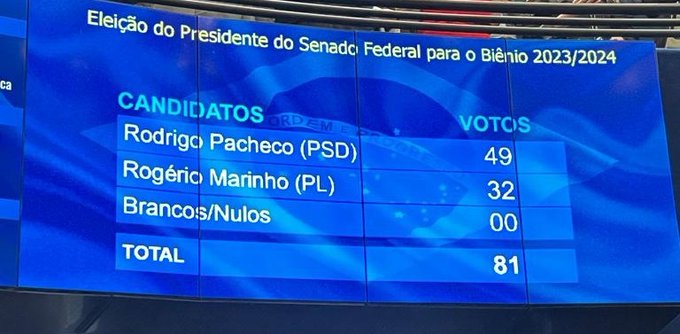 Em vitória do governo, Rodrigo Pacheco é reeleito presidente do Senado Federal