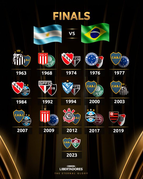 Todas as Finais da Libertadores 